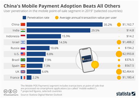 Digitized Europe: The Shift to a Cashless World 